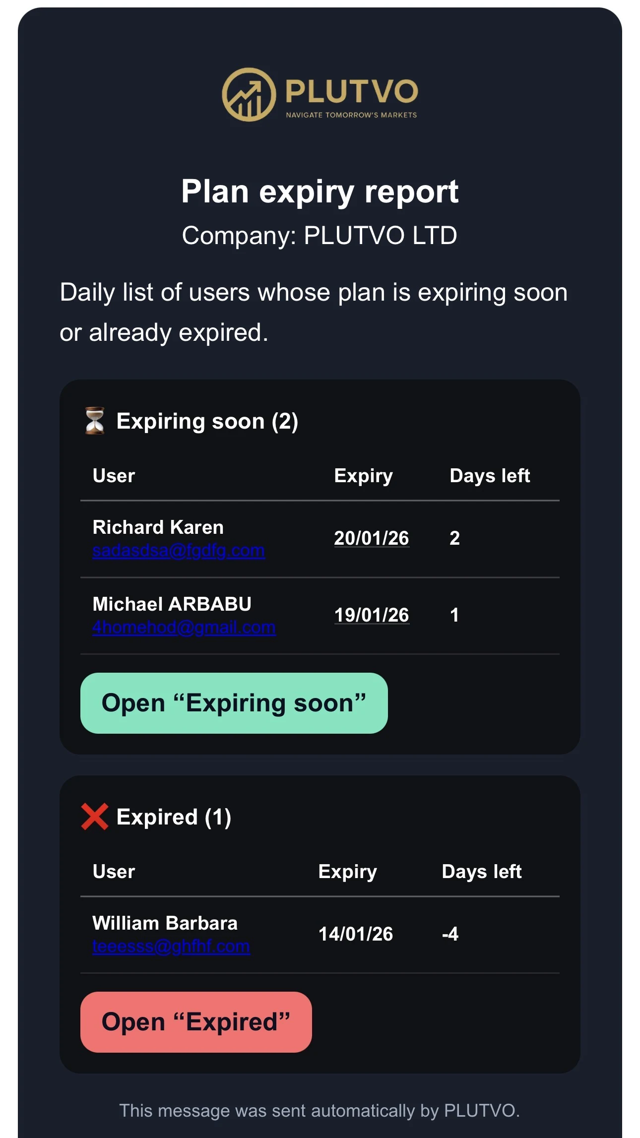 plan expiry report