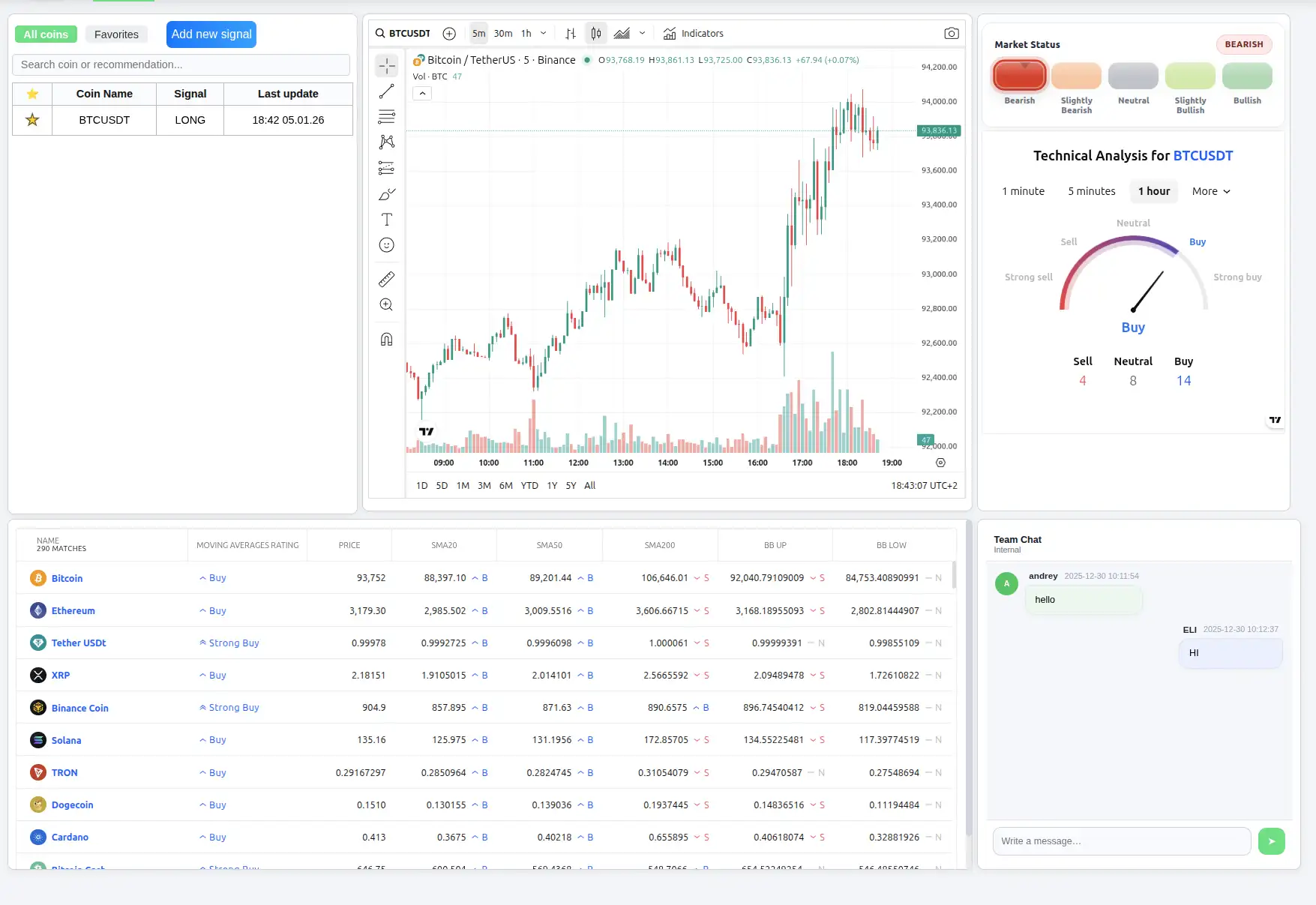 Dashboard overview